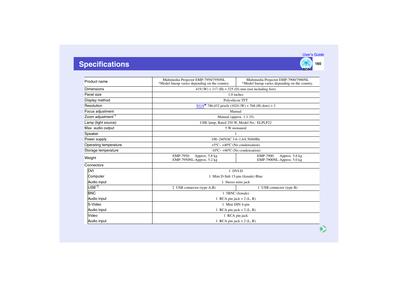Specifications | Epson EMP-7950 User Manual | Page 161 / 165