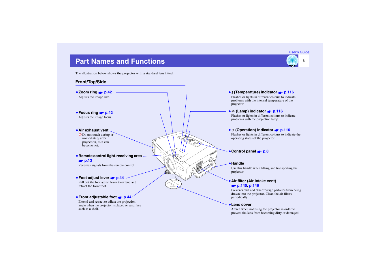 Part names and functions, Front/top/side | Epson EMP-7950 User Manual | Page 7 / 165