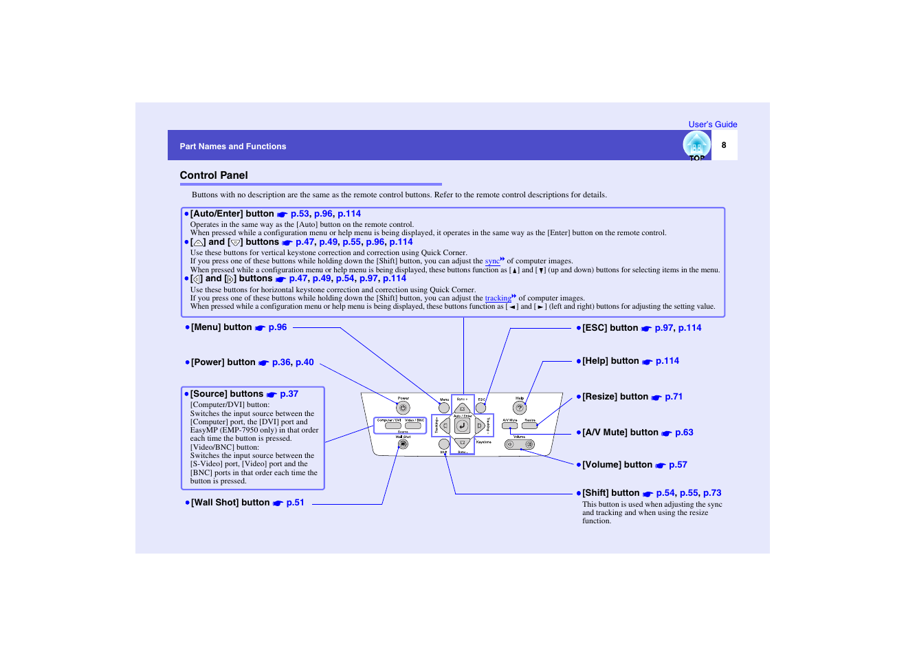 Control panel | Epson EMP-7950 User Manual | Page 9 / 165