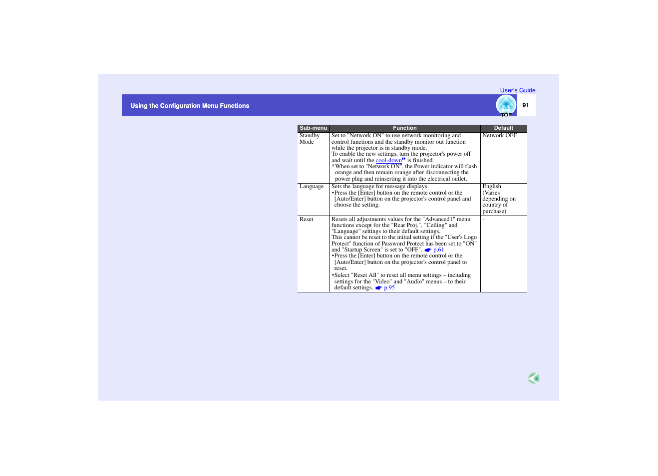 Epson EMP-7950 User Manual | Page 92 / 165