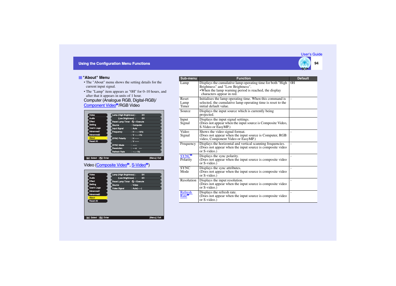 About" menu | Epson EMP-7950 User Manual | Page 95 / 165