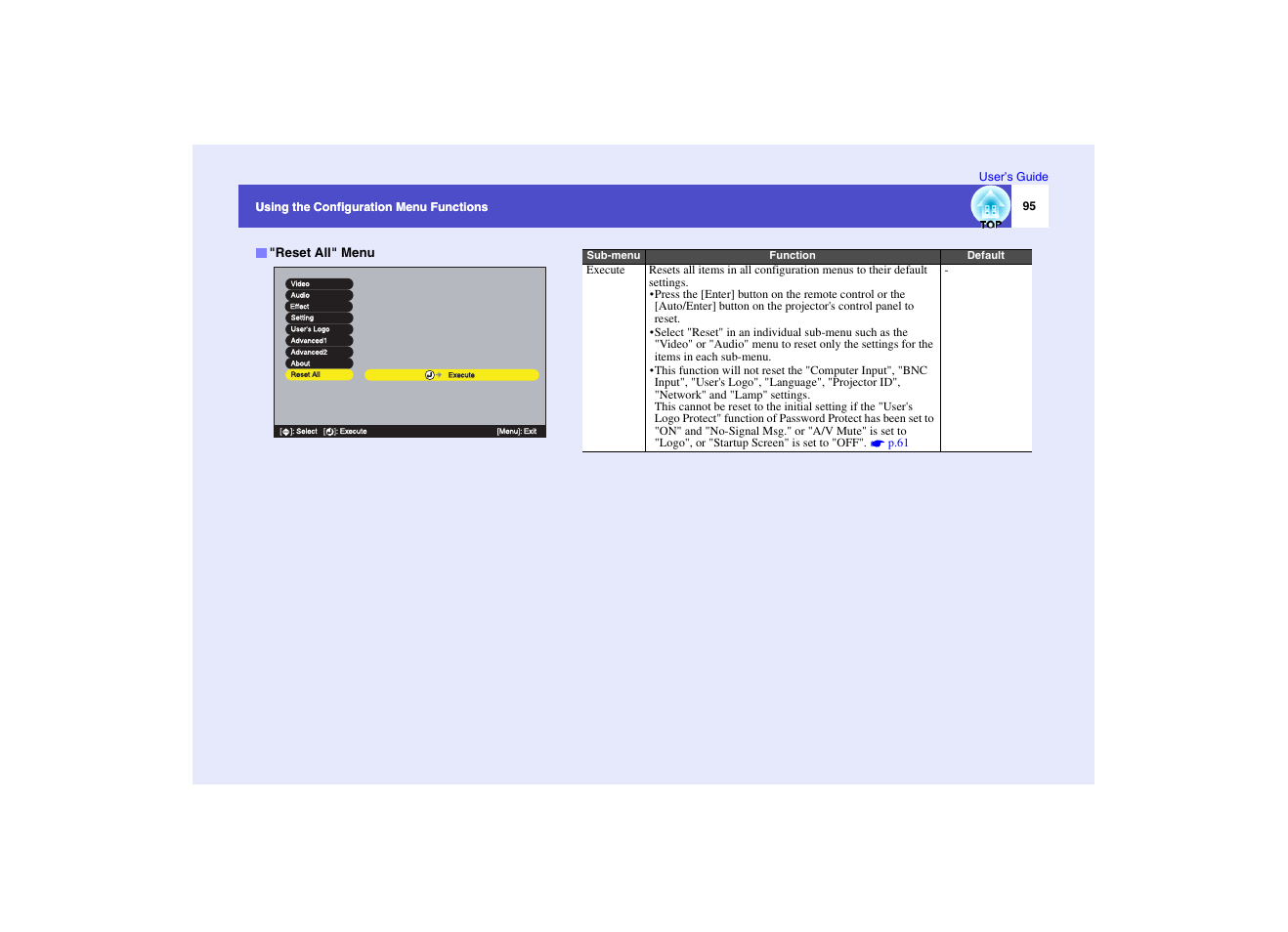 Reset all" menu, P.95 | Epson EMP-7950 User Manual | Page 96 / 165