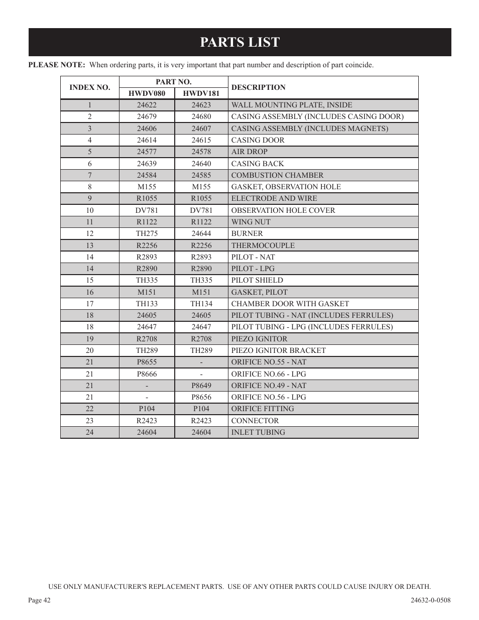 Parts list | Epson HWDV080DV(N User Manual | Page 42 / 48