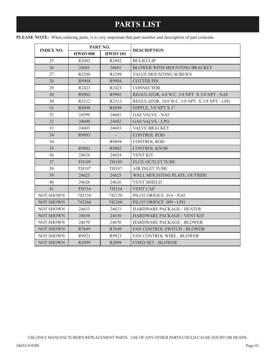 Parts list | Epson HWDV080DV(N User Manual | Page 43 / 48