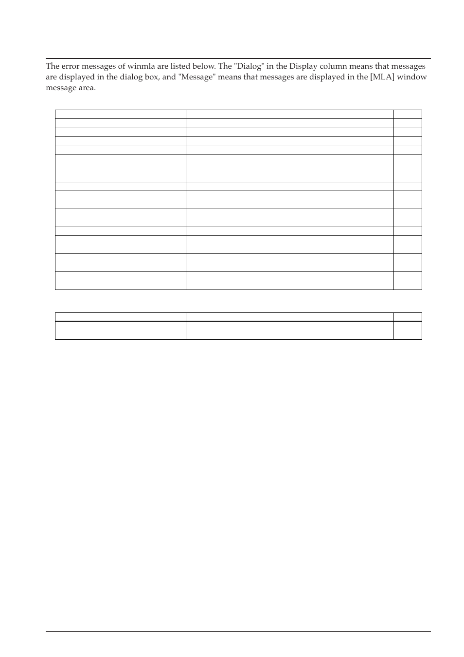 5 error messages | Epson S5U1C63000A User Manual | Page 289 / 346
