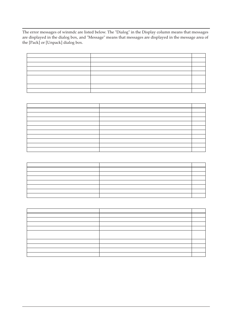 4 error messages | Epson S5U1C63000A User Manual | Page 301 / 346