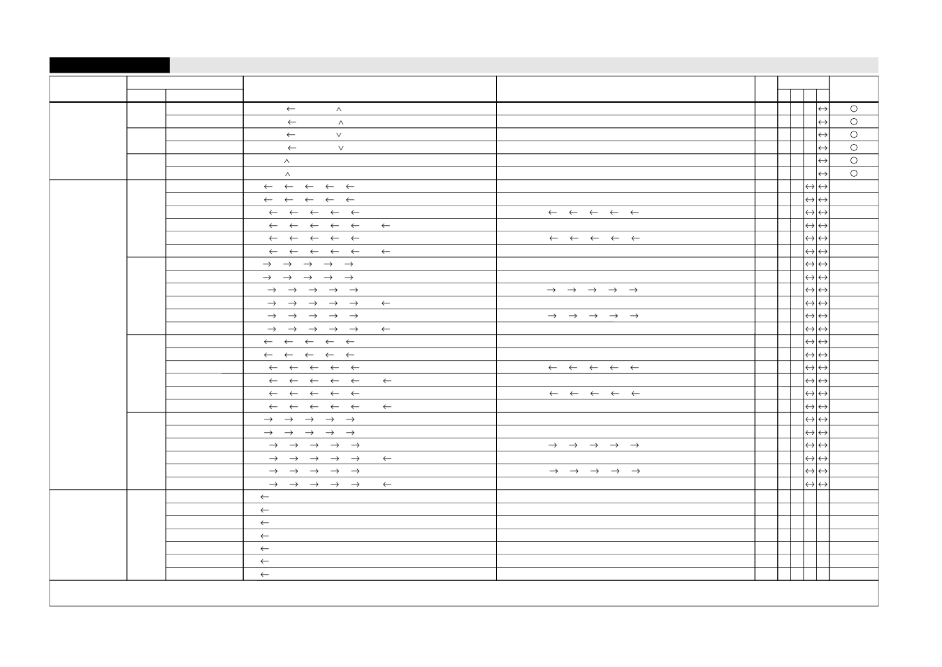 Shift and rotate, 8/ 16- bit transfer and operation | Epson S5U1C63000A User Manual | Page 317 / 346