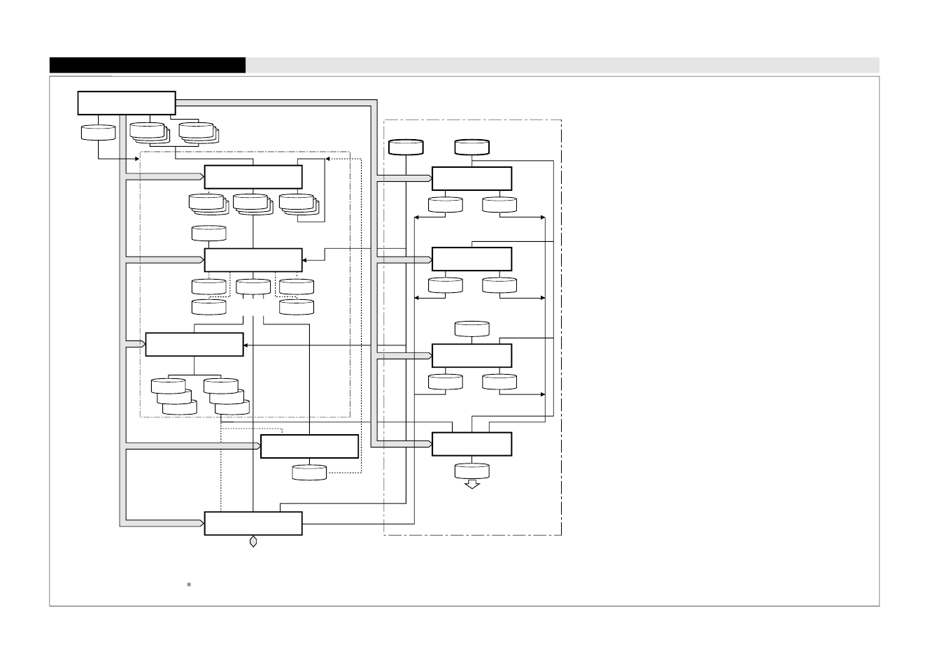 Development tools, Software development flowchart, Assembly and linking | Option data creation, Debugging, Mask data creation | Epson S5U1C63000A User Manual | Page 320 / 346