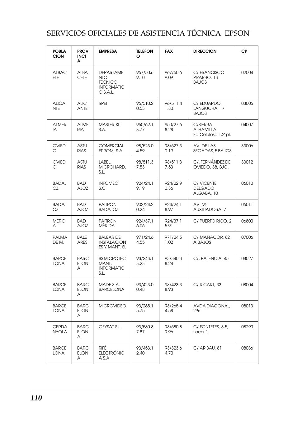 Servicios oficiales de asistencia técnica epson | Epson Photo 925 User Manual | Page 112 / 152