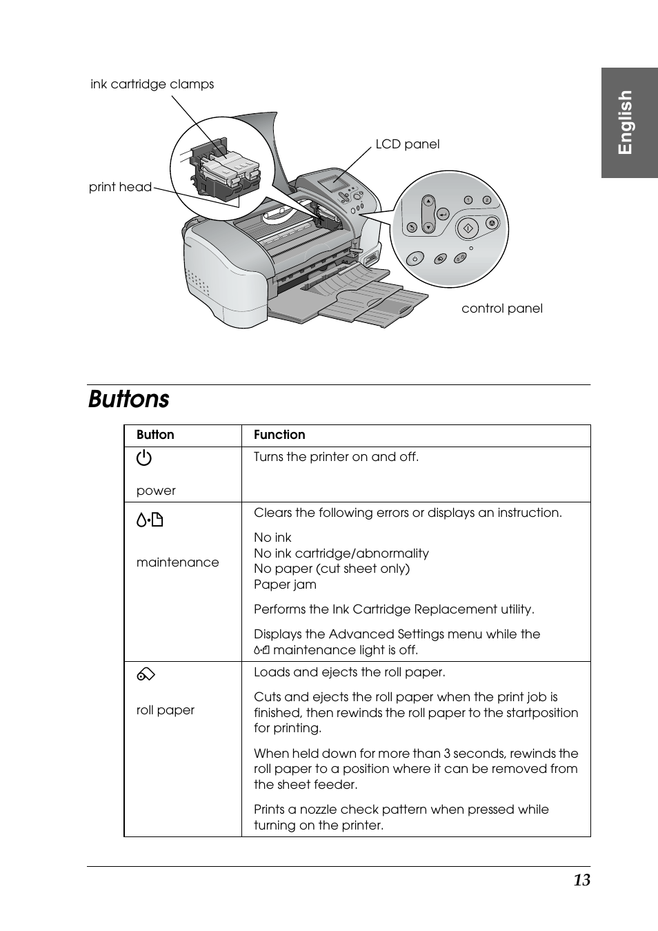 Buttons, Eng li s h | Epson Photo 925 User Manual | Page 15 / 152