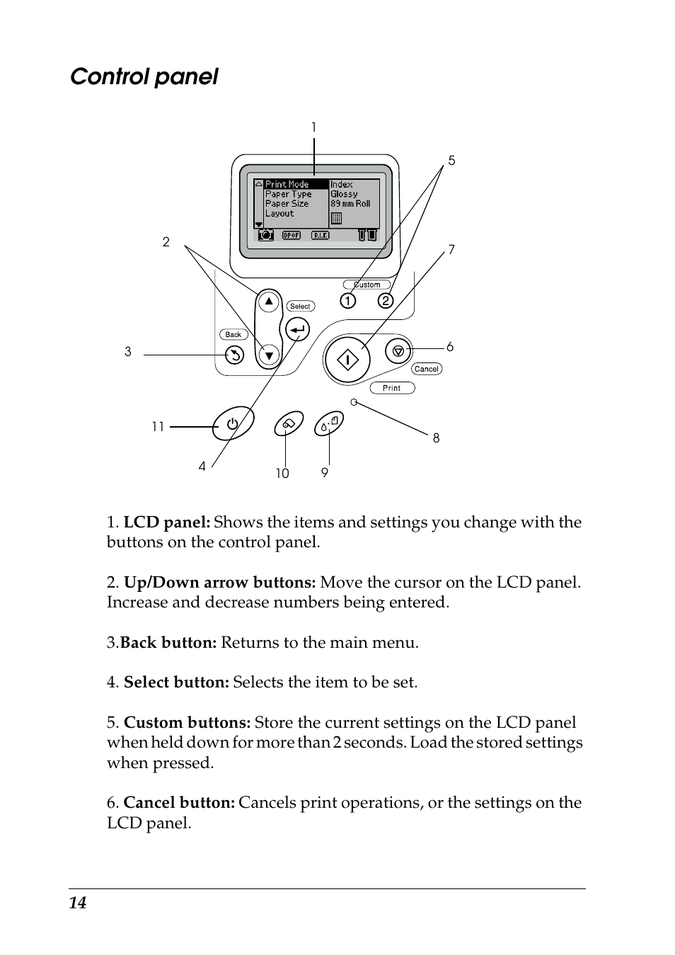 Control panel | Epson Photo 925 User Manual | Page 16 / 152