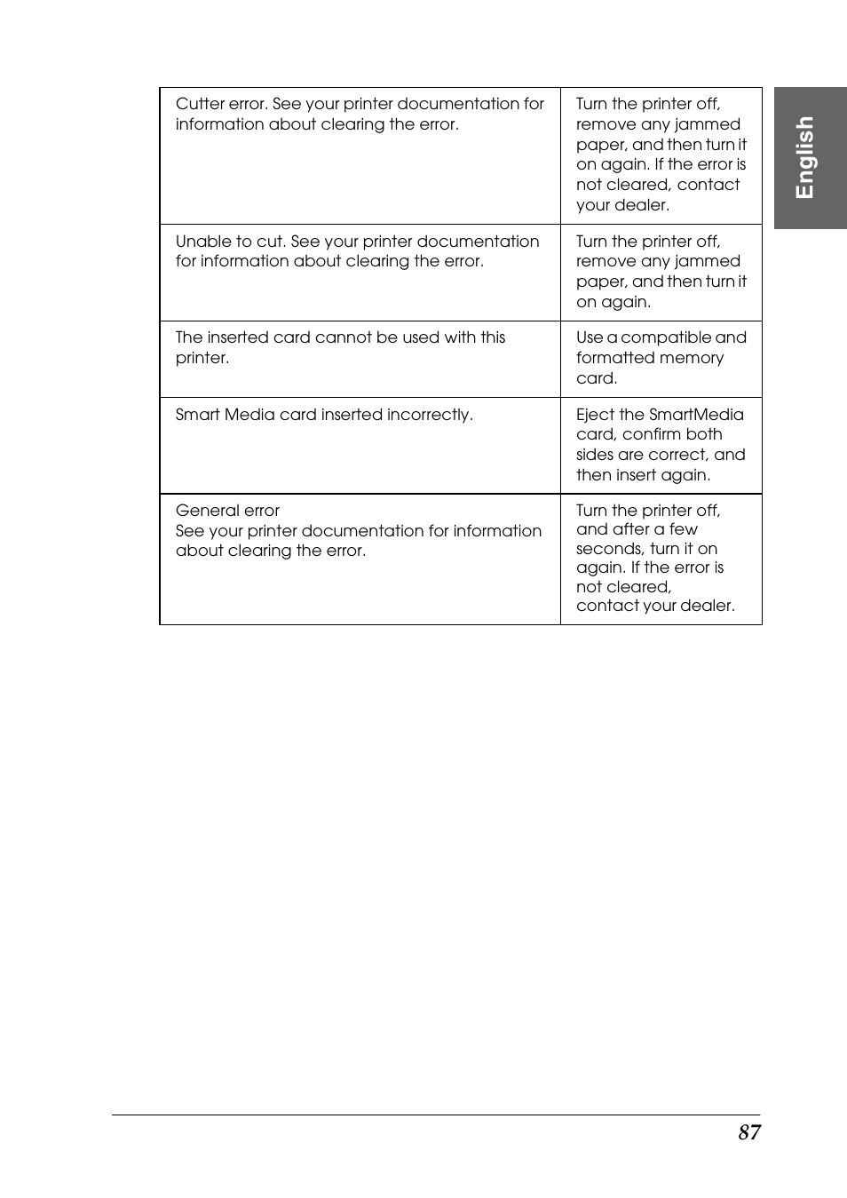 Eng li s h | Epson Photo 925 User Manual | Page 89 / 152