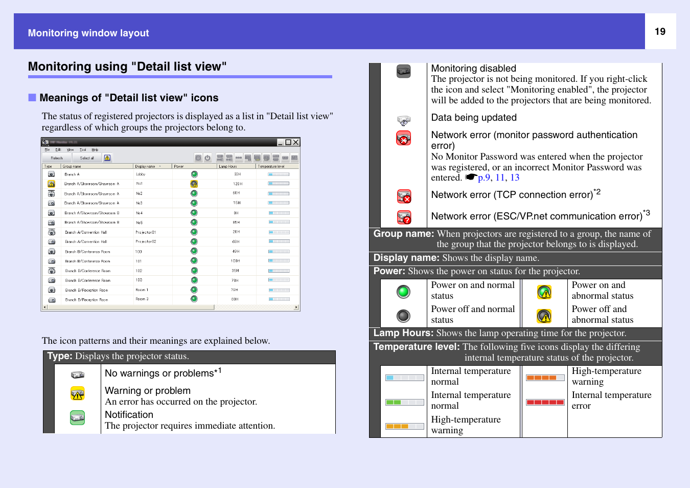 Monitoring using "detail list view, Meanings of "detail list view" icons | Epson V4.22 User Manual | Page 20 / 36