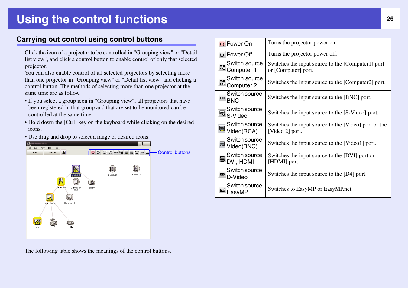 Using the control functions, Carrying out control using control buttons | Epson V4.22 User Manual | Page 27 / 36