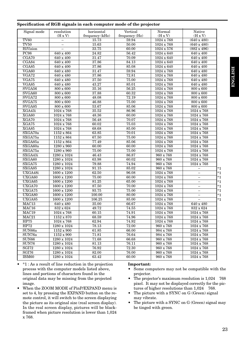 Epson LVP-X200A User Manual | Page 23 / 45