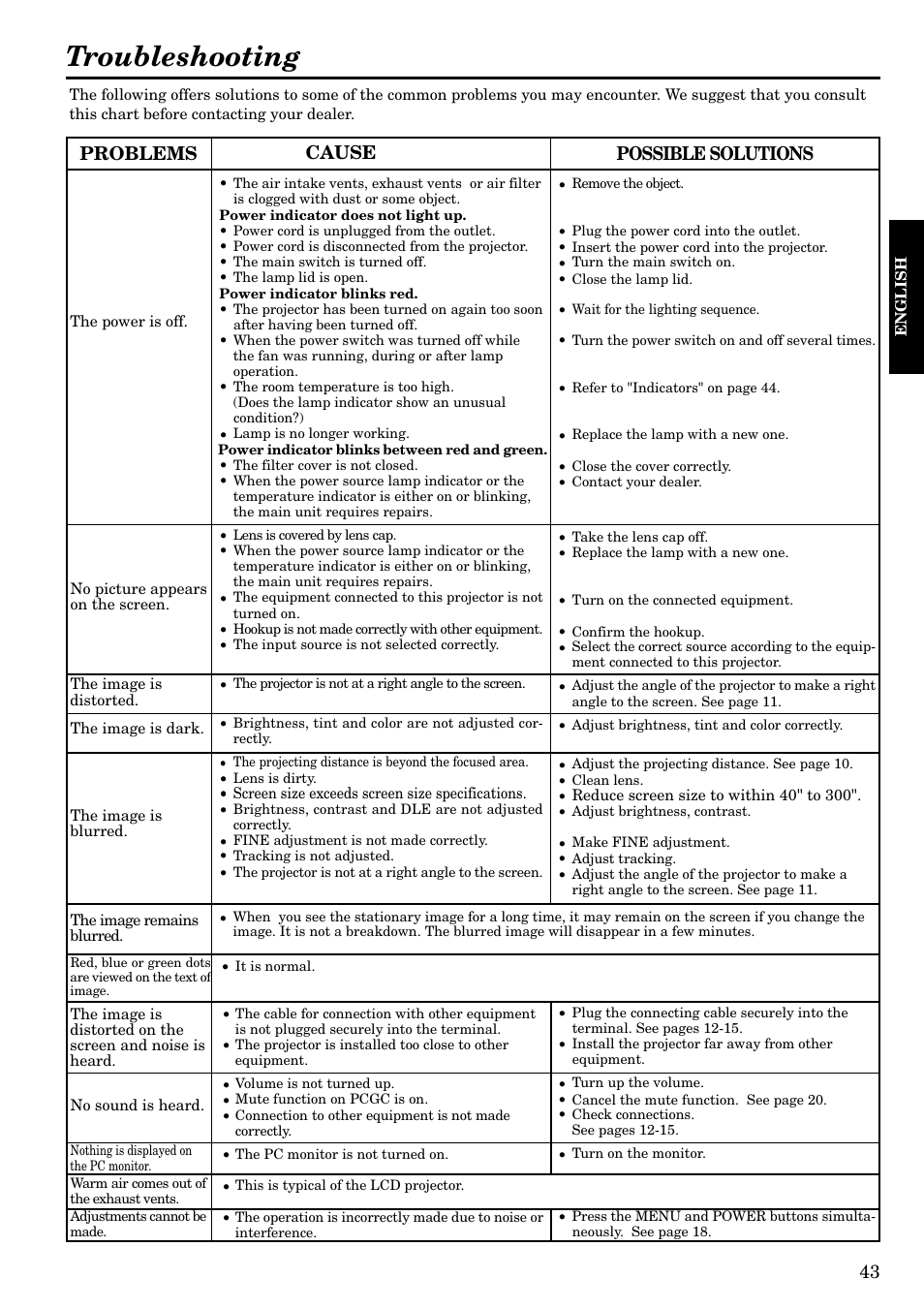 Troubleshooting, Cause, Possible solutions problems | Epson LVP-X200A User Manual | Page 43 / 45