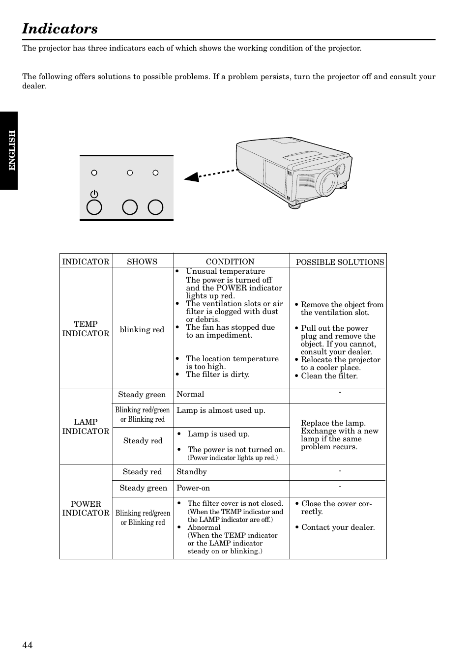 Indicators | Epson LVP-X200A User Manual | Page 44 / 45