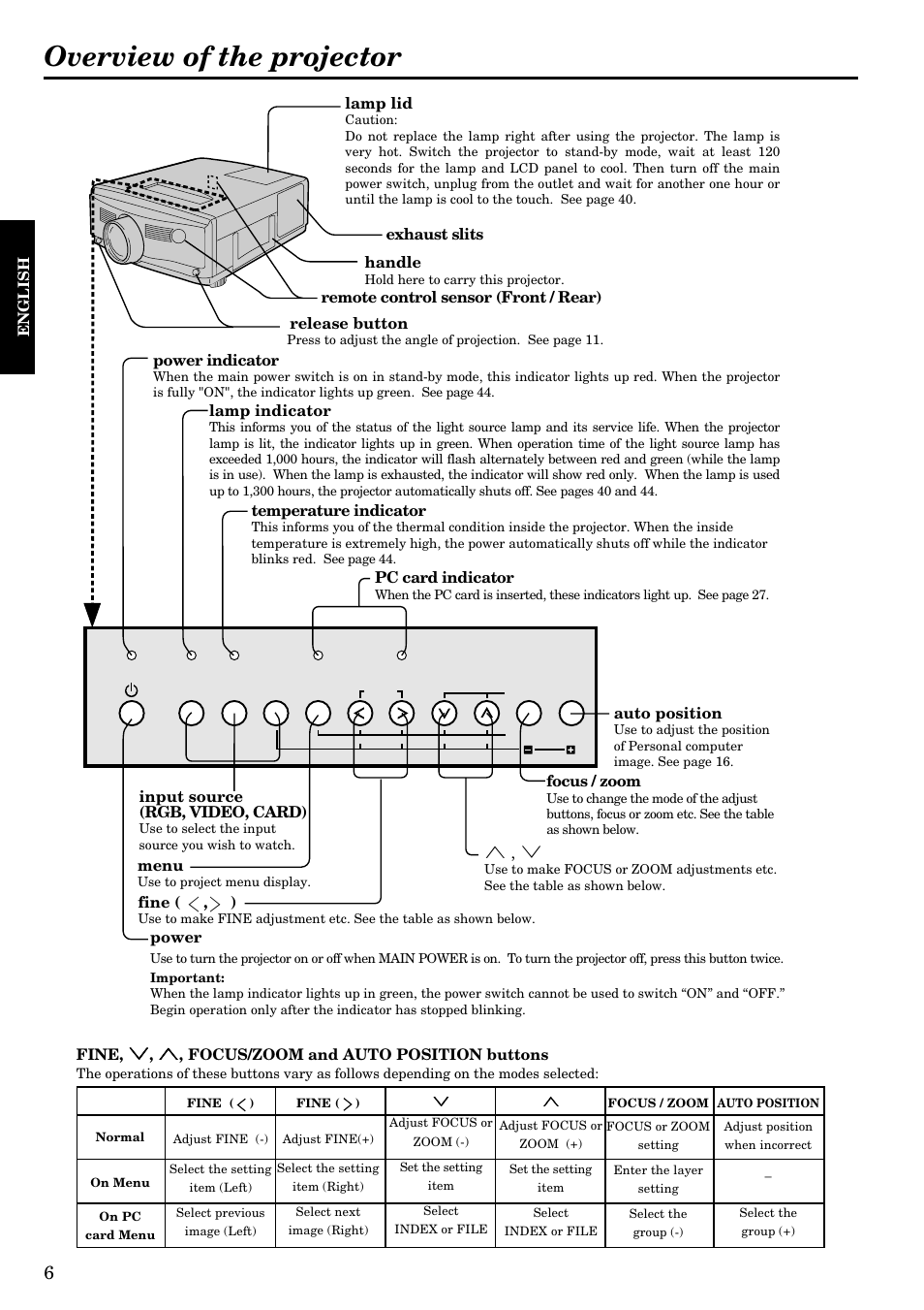 Overview of the projector | Epson LVP-X200A User Manual | Page 6 / 45