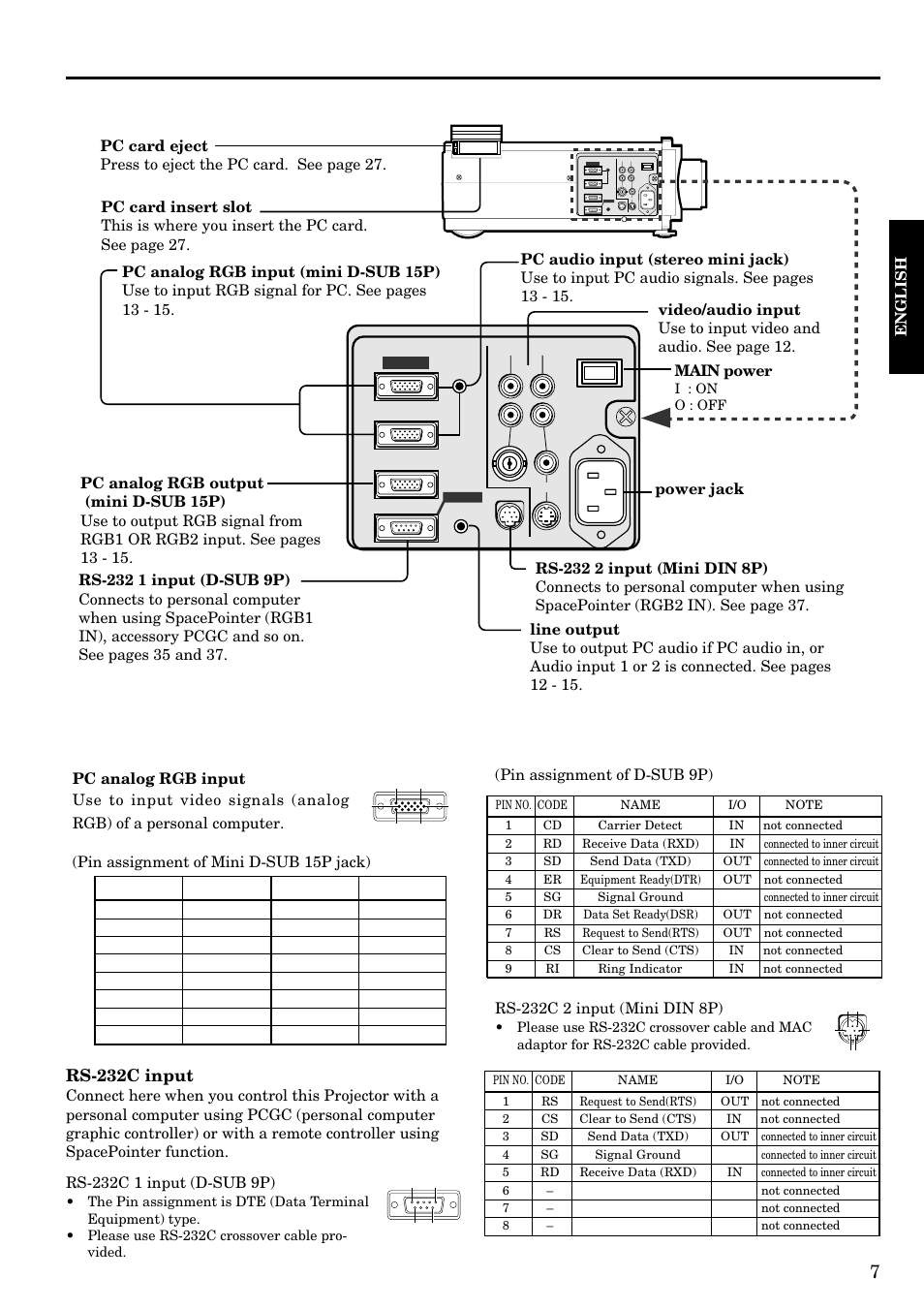Rs-232c input, Pin assignment of d-sub 9p) | Epson LVP-X200A User Manual | Page 7 / 45