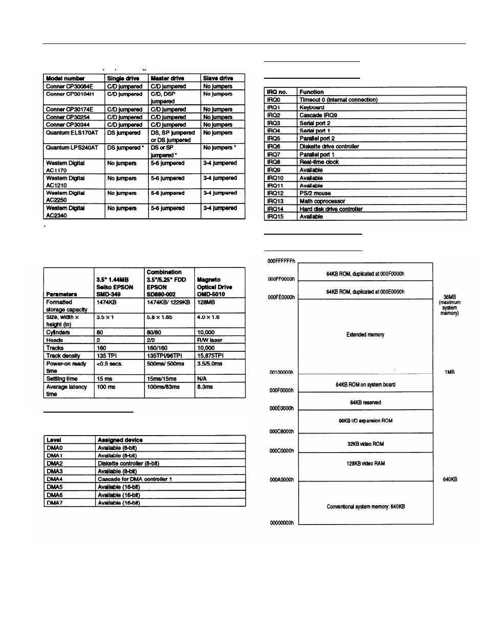 Dma assignments, Hardware interrupts, System memory map | Epson Computer Hardware User Manual | Page 7 / 10