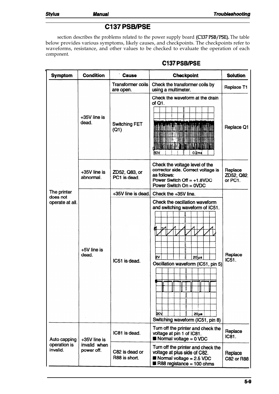 Epson 4003353 User Manual | Page 107 / 133