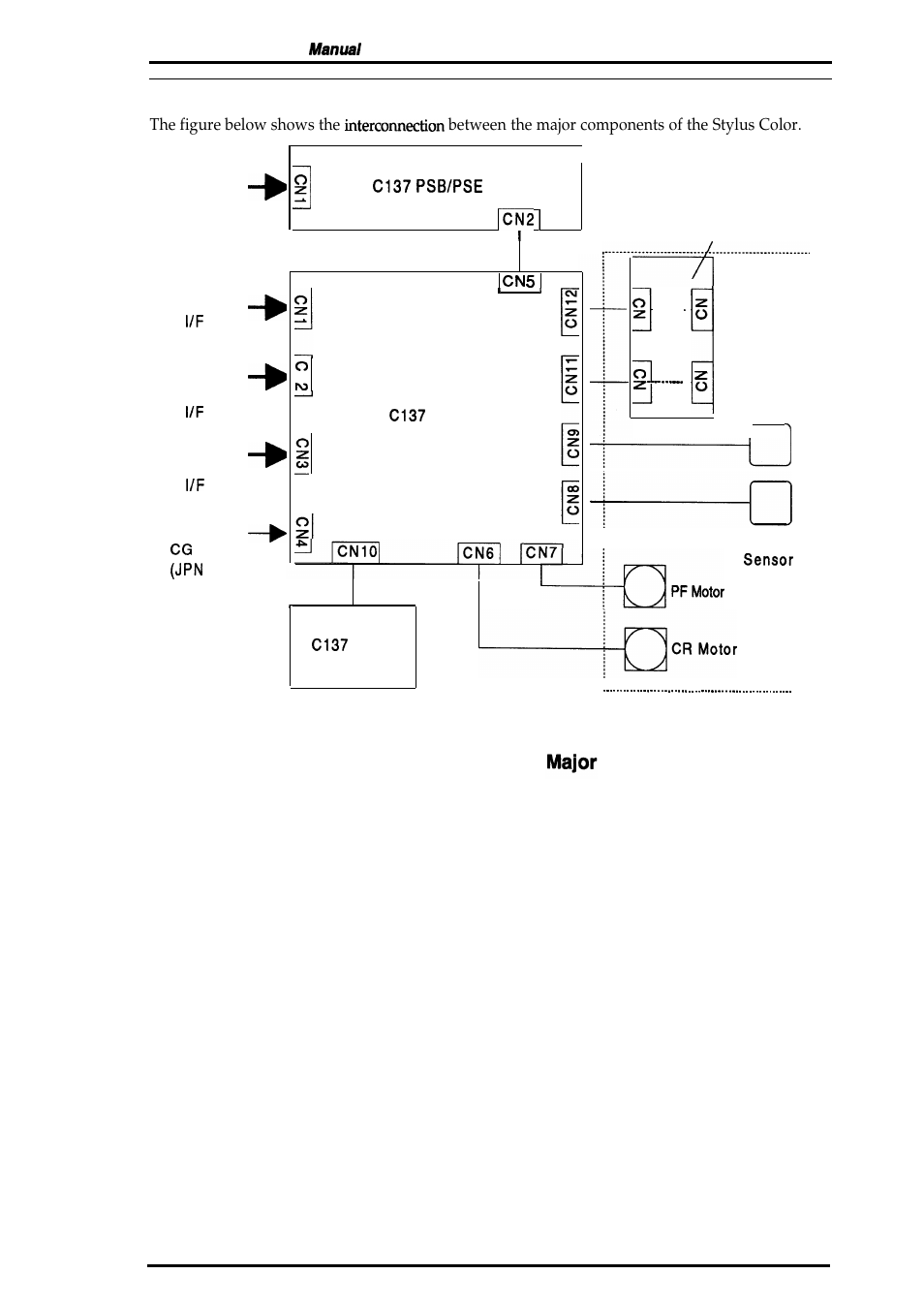 A.1 connector summary, Figure a-1. interconnection of, Components | Epson 4003353 User Manual | Page 120 / 133