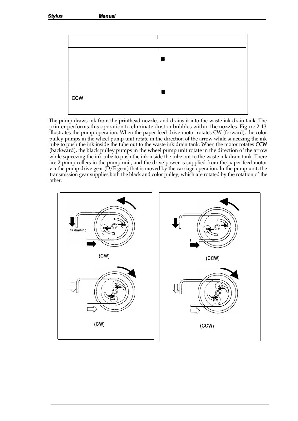 Table 2-6. pump mechanism operation, Figure 2-13. pump operation | Epson 4003353 User Manual | Page 41 / 133