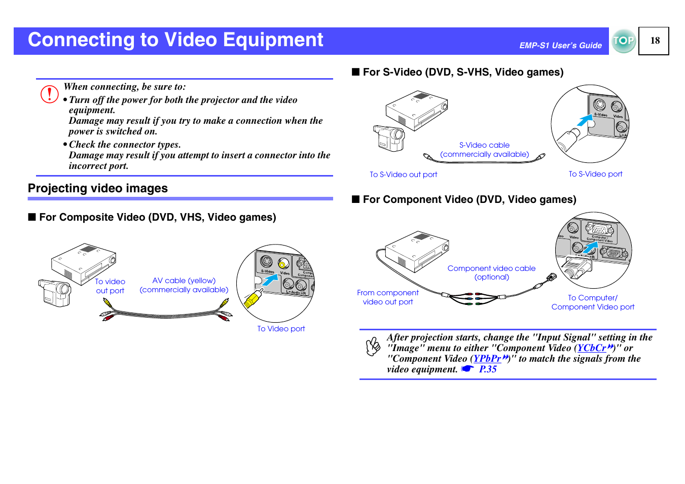 Connecting to video equipment, Projecting video images, Video port | P.18, O port | Epson 1EMP-S1 User Manual | Page 19 / 73