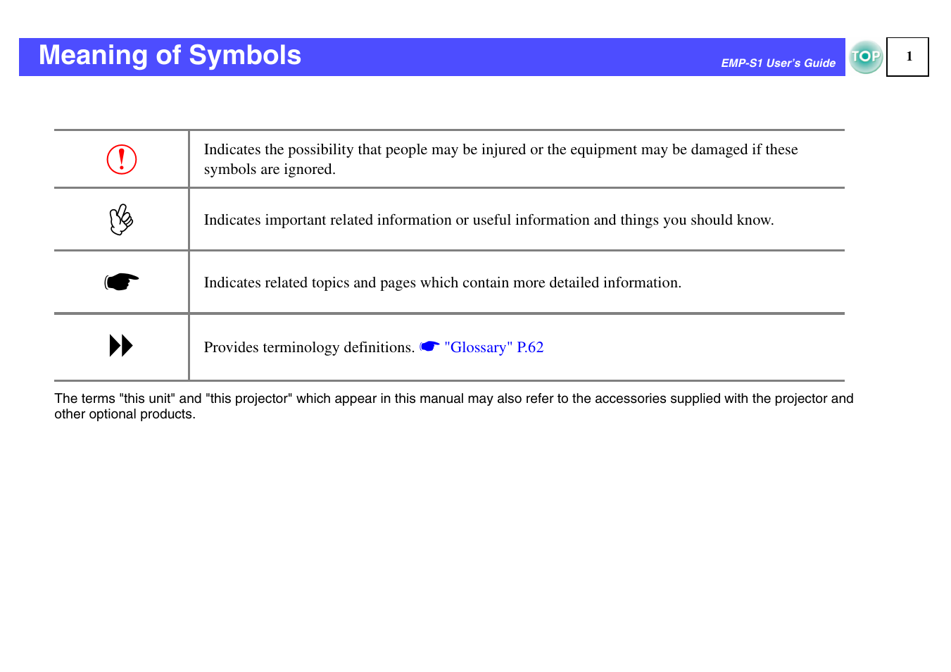 Meaning of symbols | Epson 1EMP-S1 User Manual | Page 2 / 73