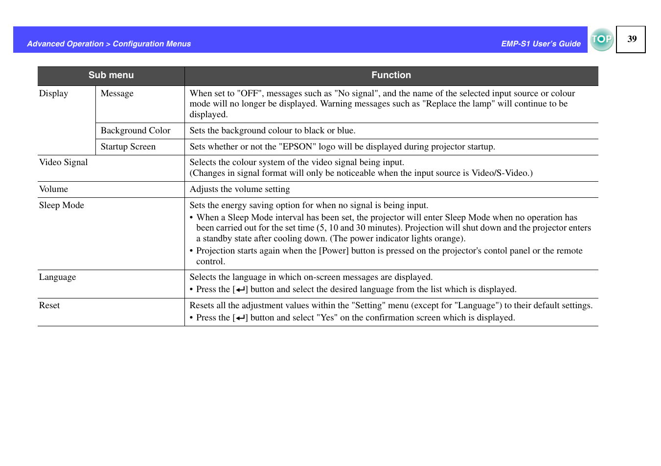 Epson 1EMP-S1 User Manual | Page 40 / 73