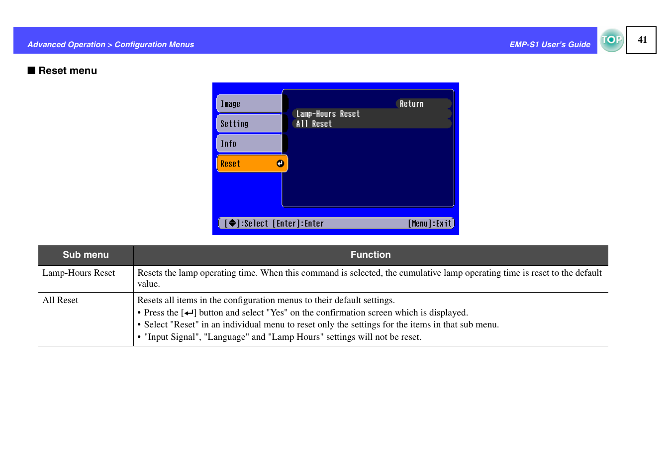 Reset menu" p.41 | Epson 1EMP-S1 User Manual | Page 42 / 73