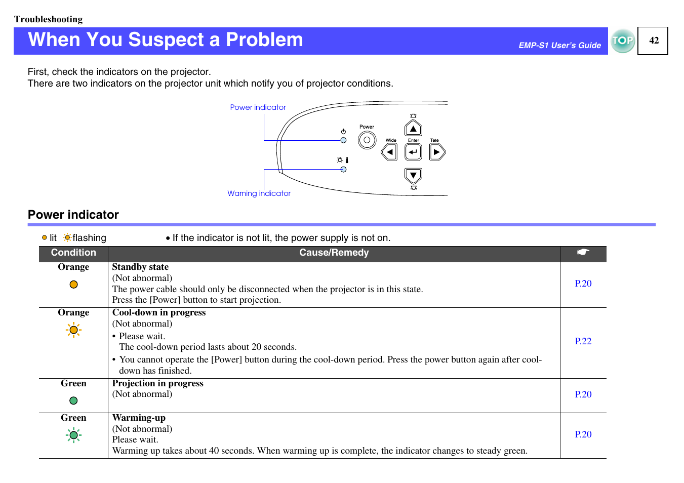 Troubleshooting, When you suspect a problem, Power indicator | Epson 1EMP-S1 User Manual | Page 43 / 73