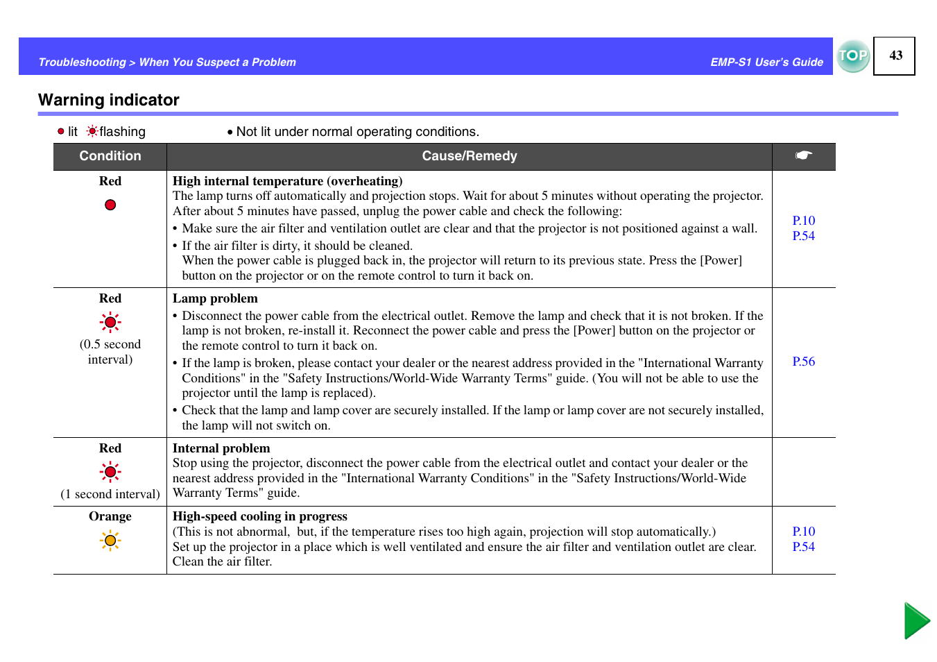 Warning indicator, P.43 | Epson 1EMP-S1 User Manual | Page 44 / 73