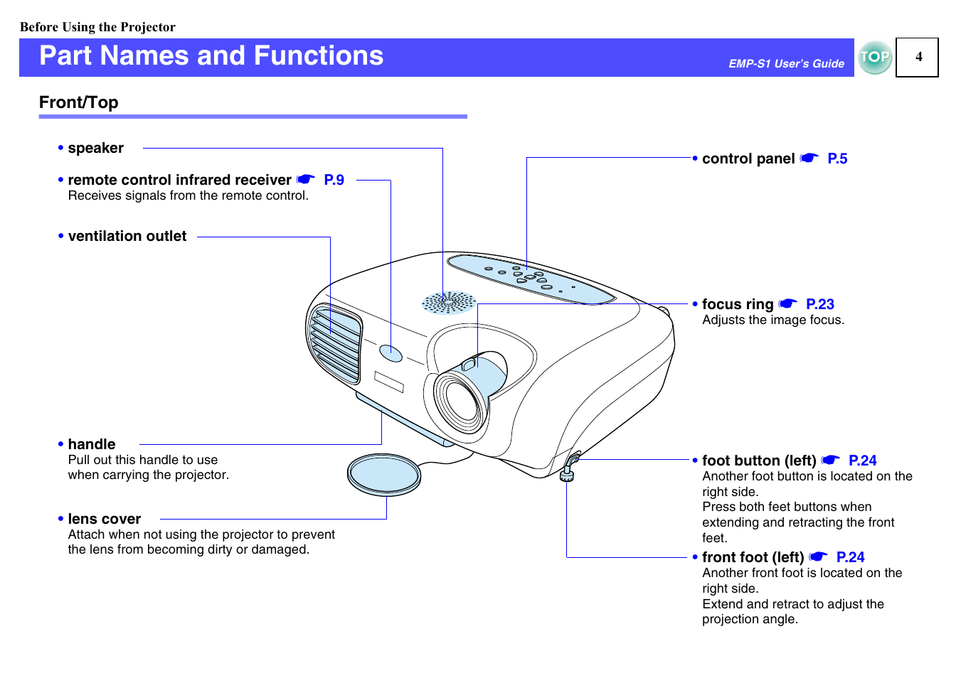 Before using the projector, Part names and functions, Front/top | Epson 1EMP-S1 User Manual | Page 5 / 73