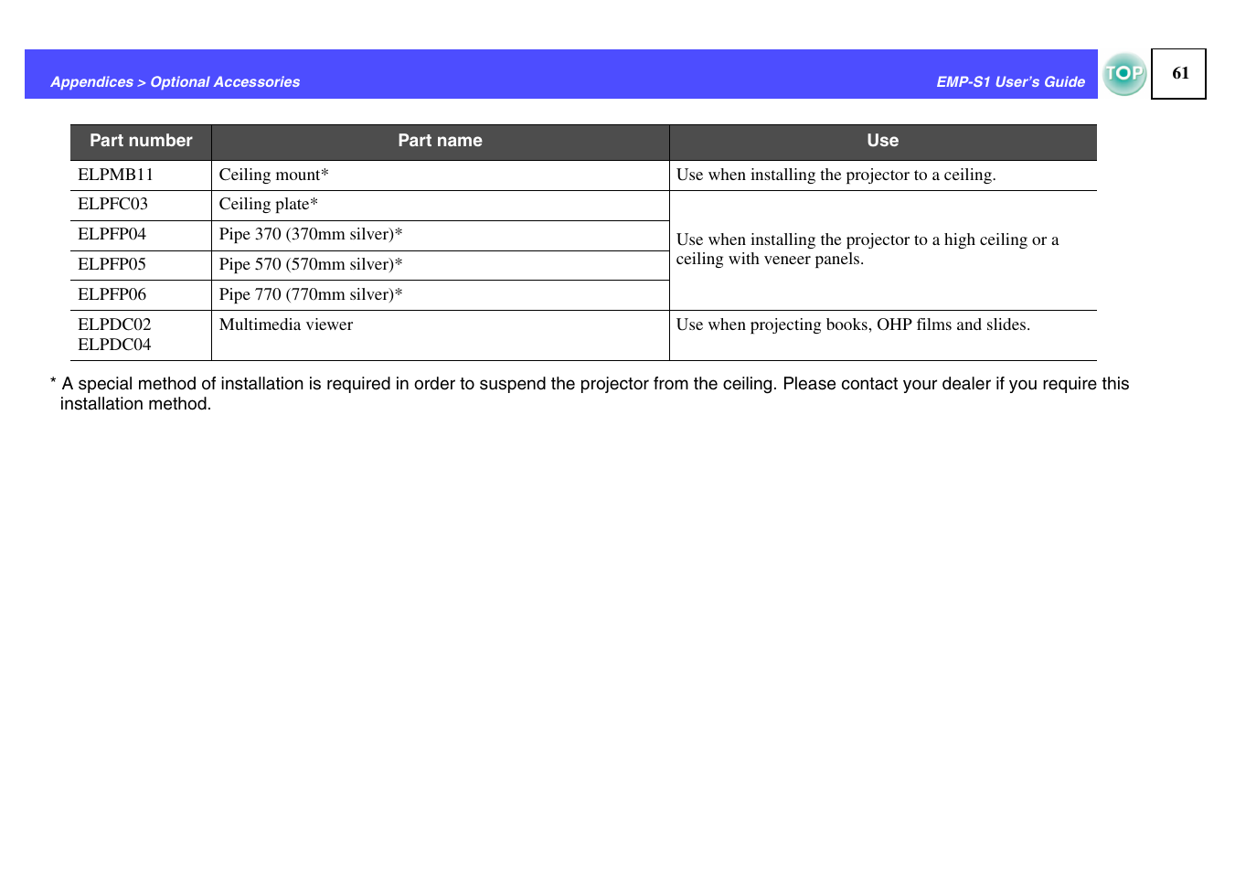 Epson 1EMP-S1 User Manual | Page 62 / 73