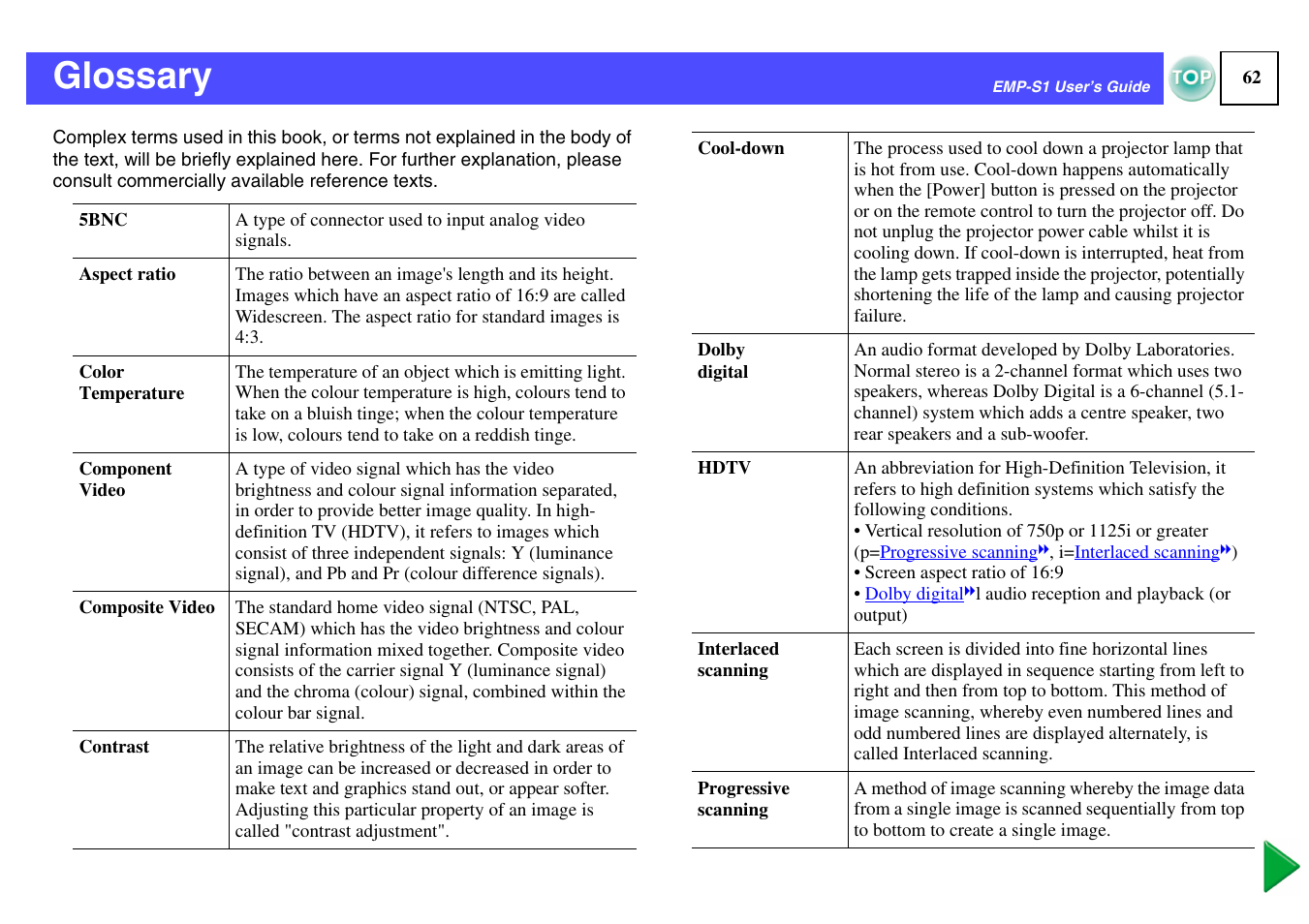 Glossary, Component videog, Composite videog | 5bncg, Aspect ratiog, Of im, Contrastg, Color temperatureg | Epson 1EMP-S1 User Manual | Page 63 / 73