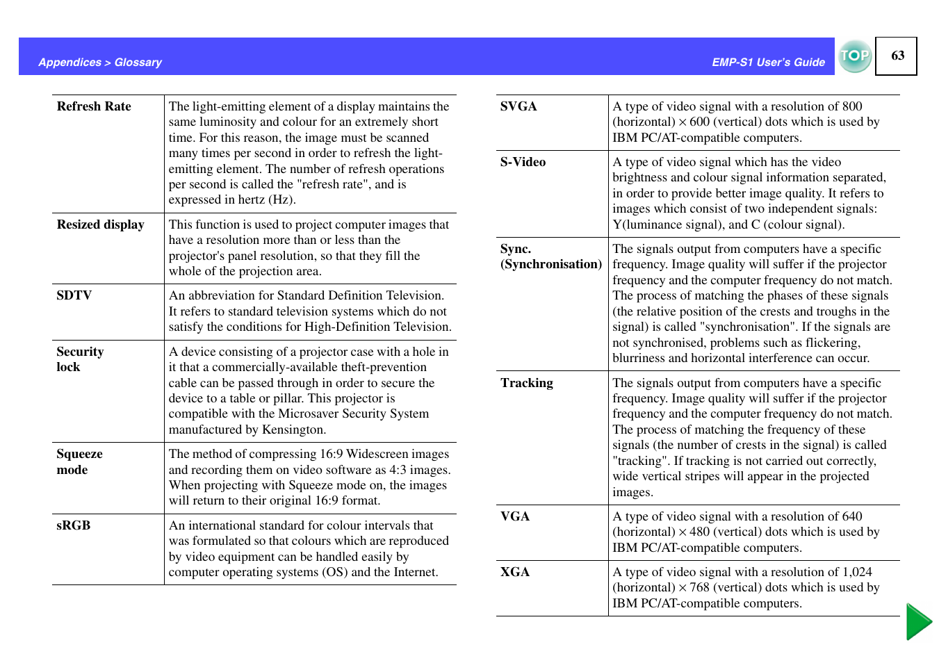S-videog, P.63, Srgbg | Each t, Trackingg, Sync.g, Srgb g, Squeeze, Modeg | Epson 1EMP-S1 User Manual | Page 64 / 73