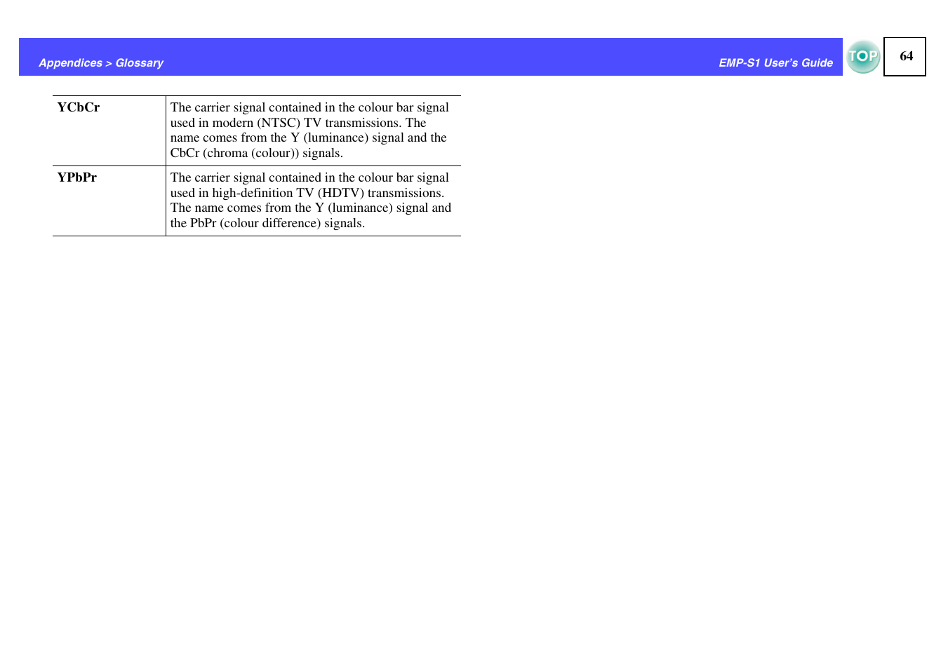 Ycbcr g, Ypbpr g, Ypbprg | Ycbcrg | Epson 1EMP-S1 User Manual | Page 65 / 73