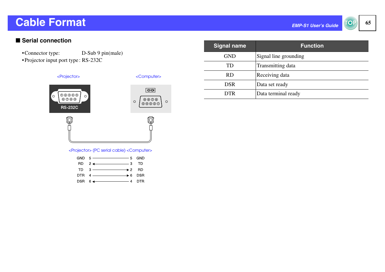 Cable format, Port, P.65 | Epson 1EMP-S1 User Manual | Page 66 / 73