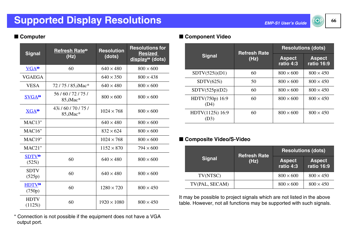 Supported display resolutions, Supported, Display resolutions" p.66 | Supported display resolutions" p.66 | Epson 1EMP-S1 User Manual | Page 67 / 73