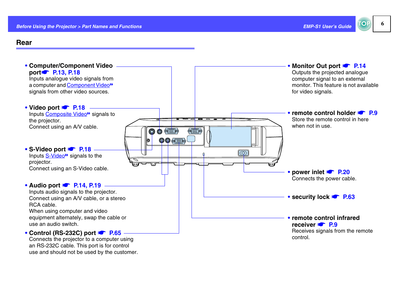 Rear | Epson 1EMP-S1 User Manual | Page 7 / 73