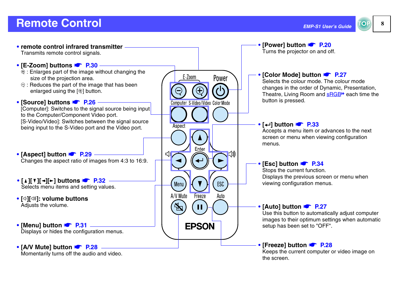 Remote control | Epson 1EMP-S1 User Manual | Page 9 / 73