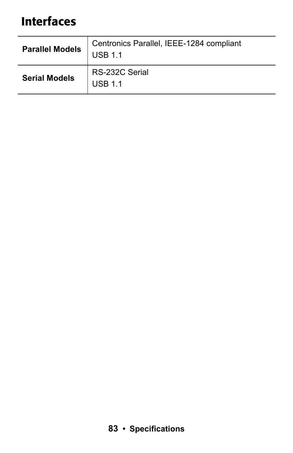 Interfaces | Epson 188 User Manual | Page 83 / 86