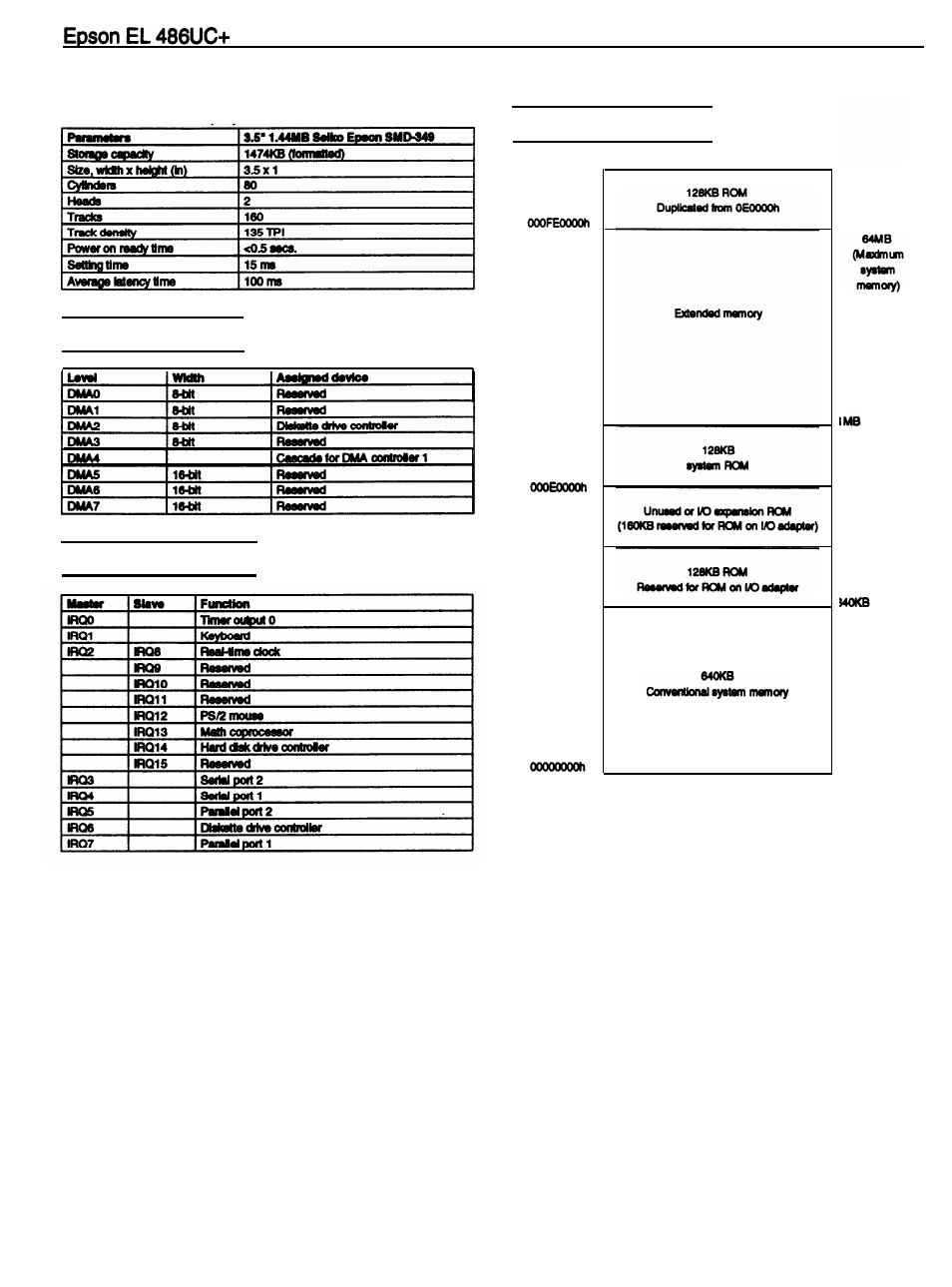 Dma assignments, Hardware interrupts, System memory map | Epson 486 UC+ User Manual | Page 6 / 9