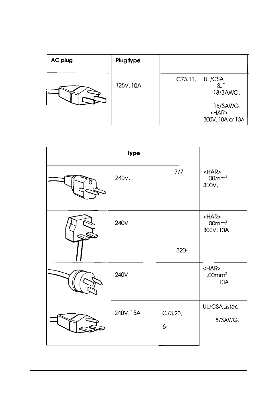 Power source requirements, 120 volt power source requirements, 240 volt power source requirements | Plug, Specifications a-7 | Epson Endeavor WG User Manual | Page 164 / 201