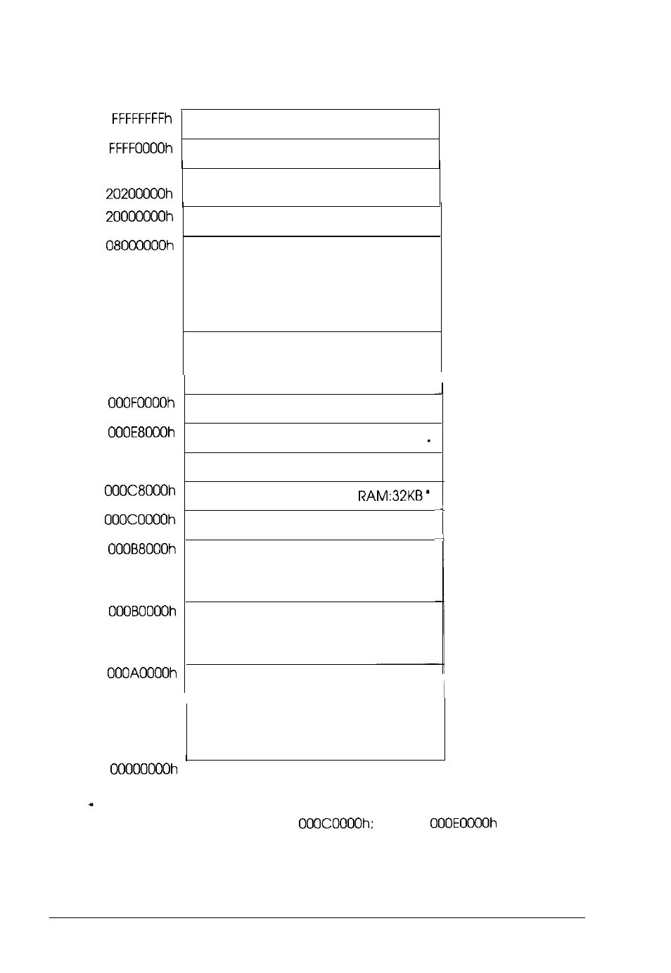 System memory map, A-8 specifications | Epson Endeavor WG User Manual | Page 165 / 201