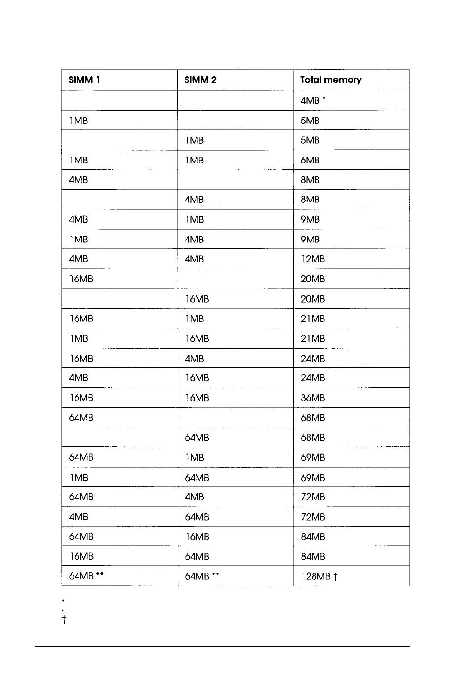 Simm configurations, 10 installing and removing options | Epson Endeavor WG User Manual | Page 62 / 201