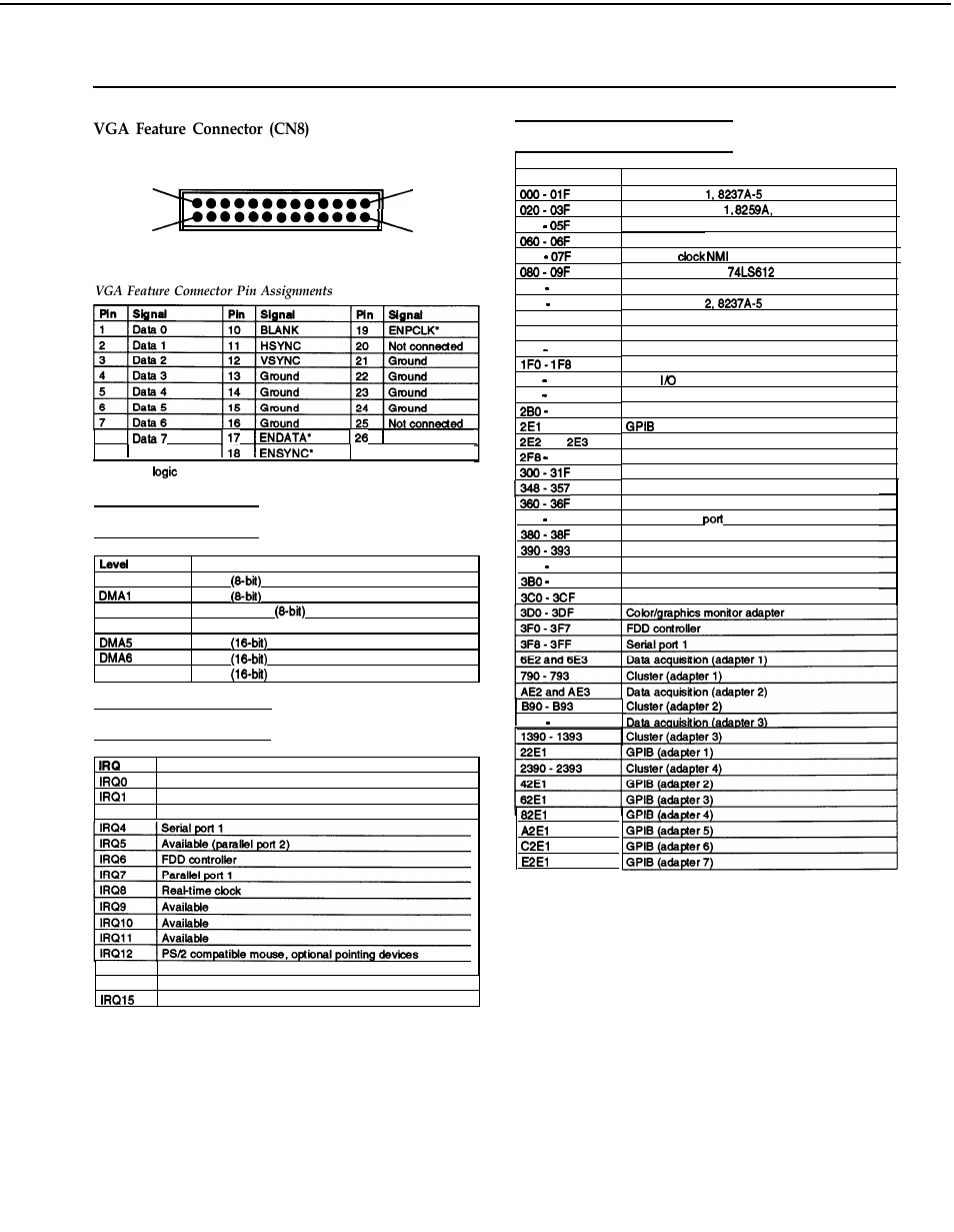 Vga feature connector (cn8), Dma assignments, Hardware interrupts | System i/o address map | Epson 4SX/25 User Manual | Page 5 / 8