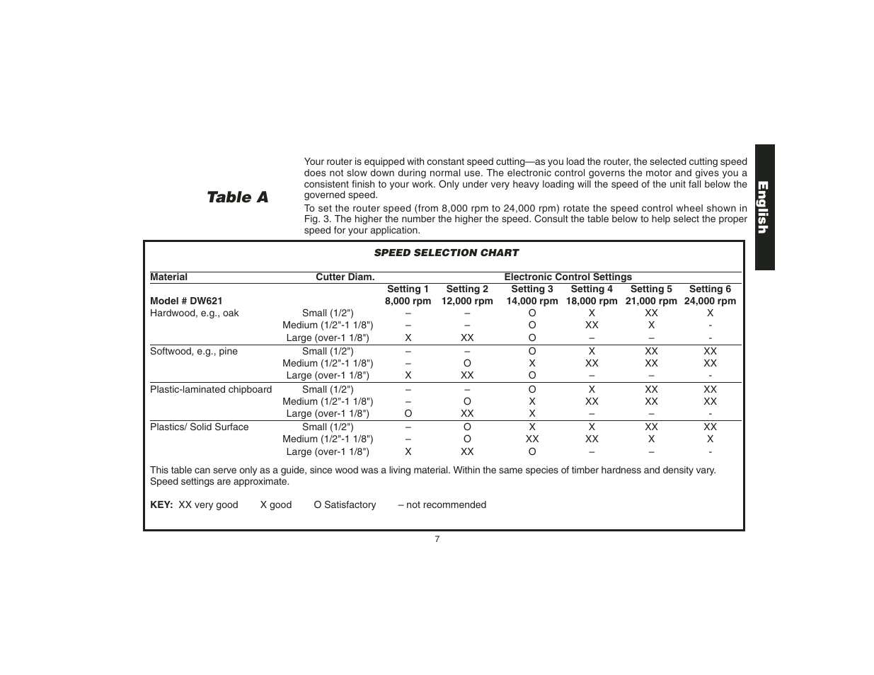 Table a, English | Epson DW621 User Manual | Page 10 / 28