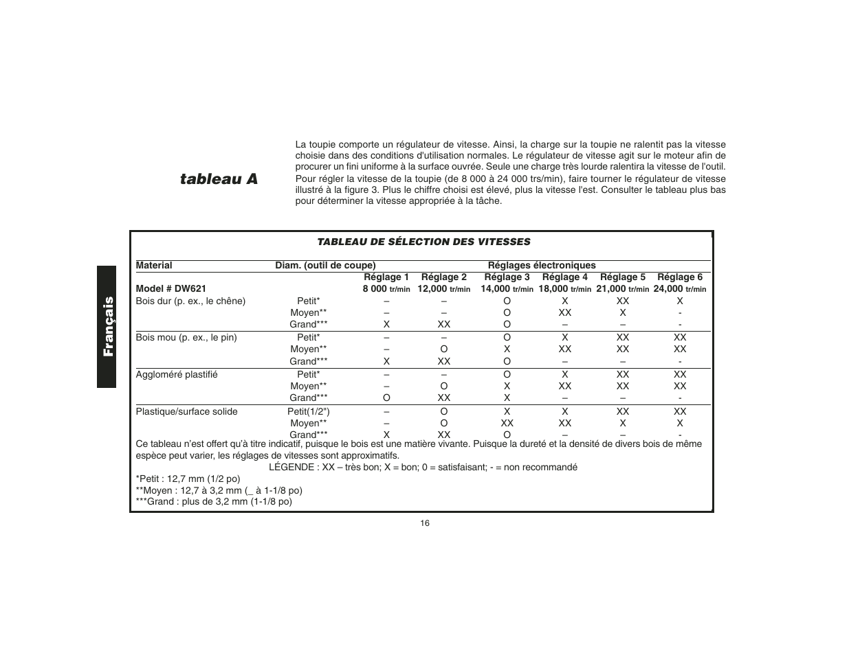 Tableau a, Français | Epson DW621 User Manual | Page 19 / 28